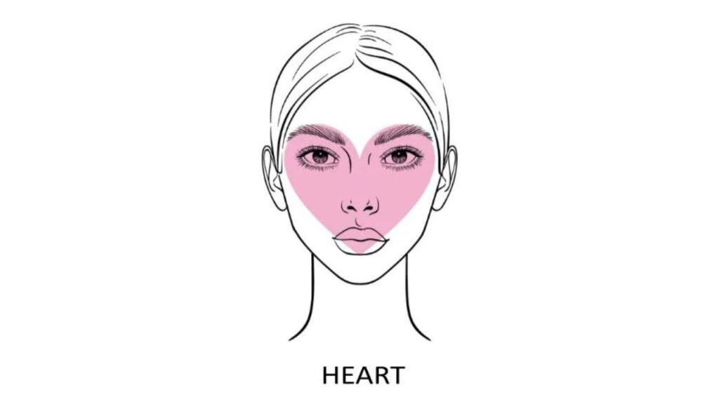 Heart-Shaped Faces